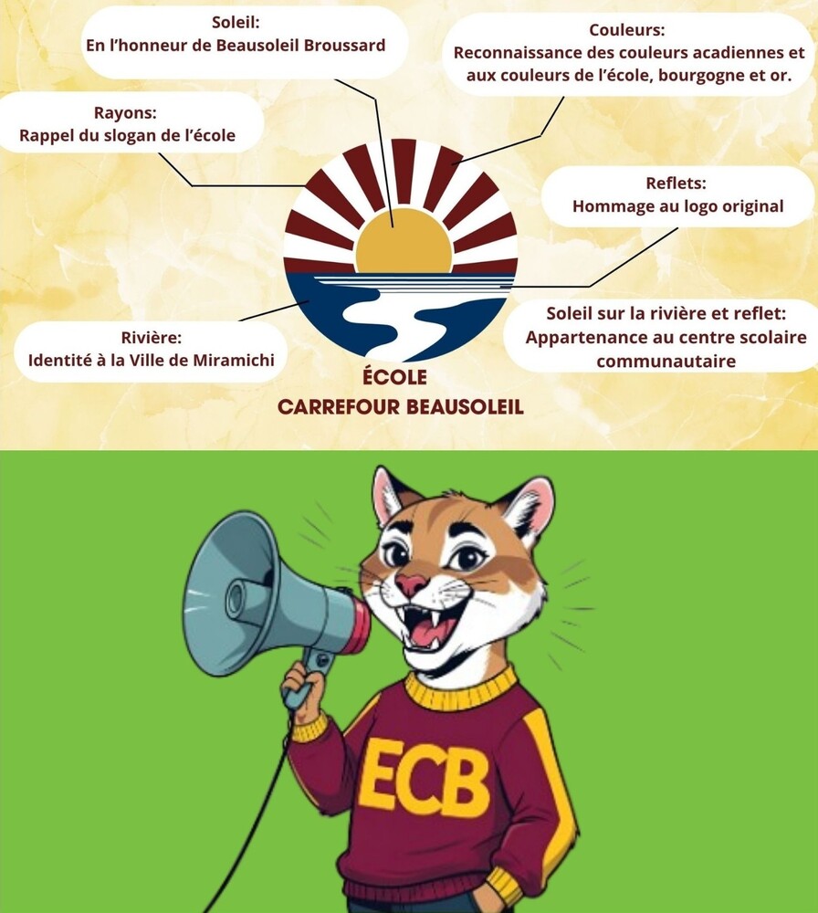 Signification du logo